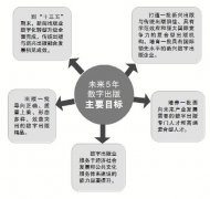 未来五年数字出版行业往哪走？ 向八个关键词发力