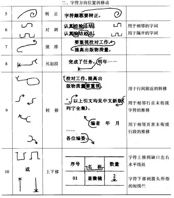 浅谈编辑工作流程